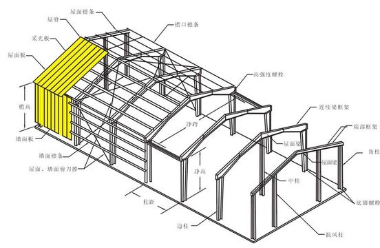 台州钢结构阁楼