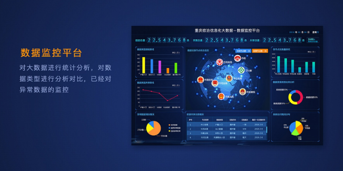 北京三维可视化大屏数据 有口皆碑 武汉安弘智能装备供应
