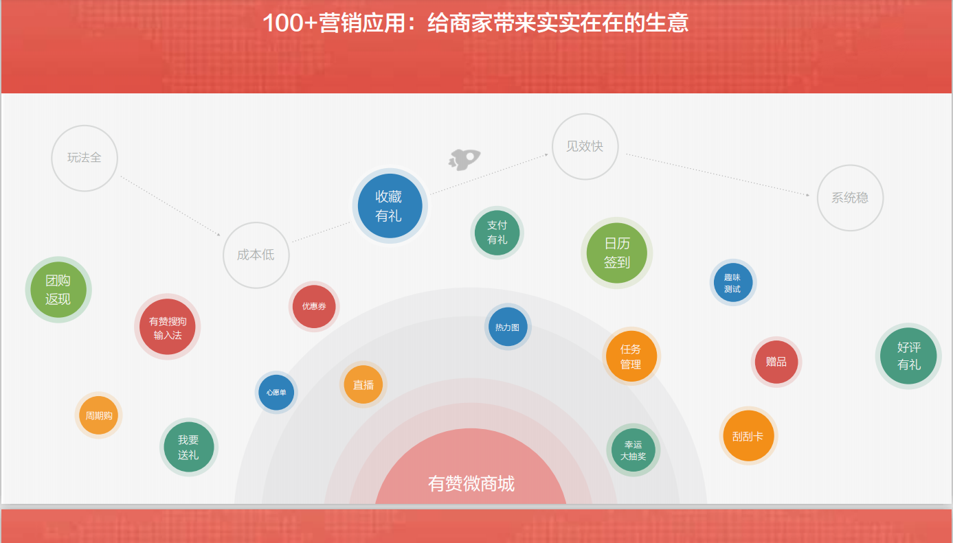 深圳有赞_开通有赞多少钱_有赞微商城费用介绍