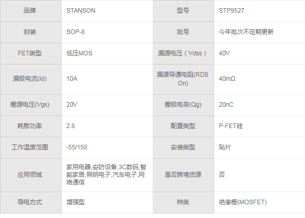 9527 参数 9527 参数