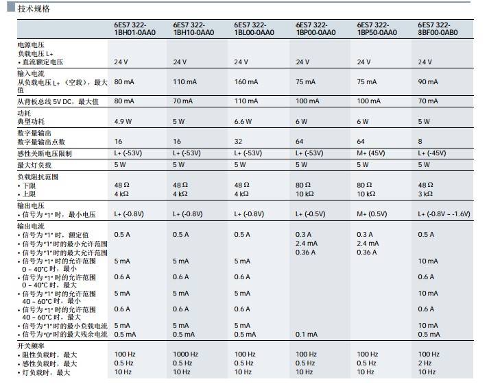 西门子CPU标准型6ES7312-1AE14-0AB0厂家直销