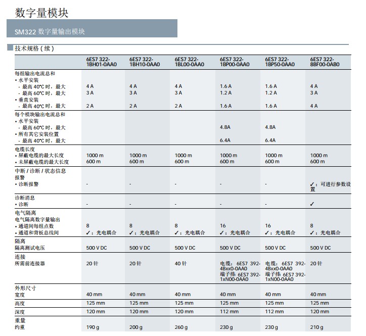 西门子CPU标准型6ES7314-6CH04--0AB0上海赞国科技
