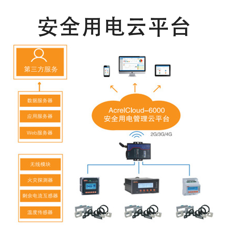 南京安全用电云平台 漏电测量无线上传探测器 安科瑞厂家直销