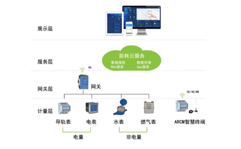 南京安全用电云平台