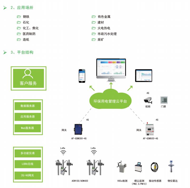 桂林分表计电