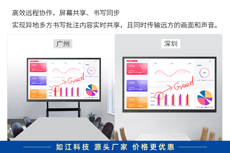 會(huì)議互動(dòng)電子白板