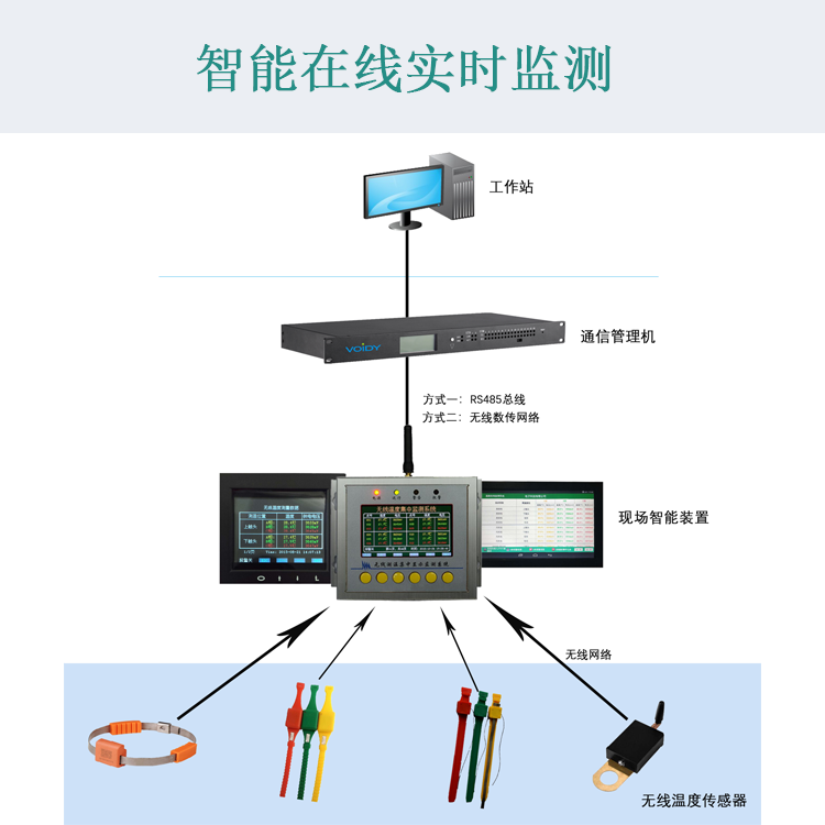 无线测温传感器集中显示监测仪表有源无线温度传感器