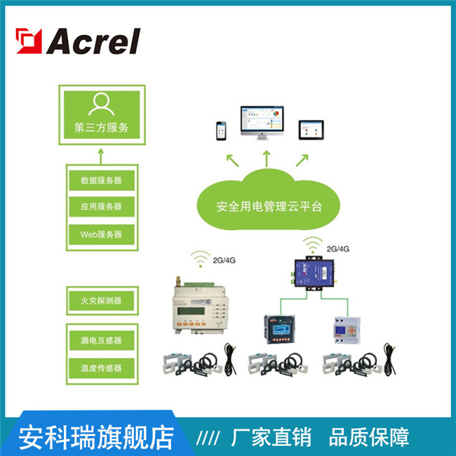 重点用能单位能耗在线监测系统