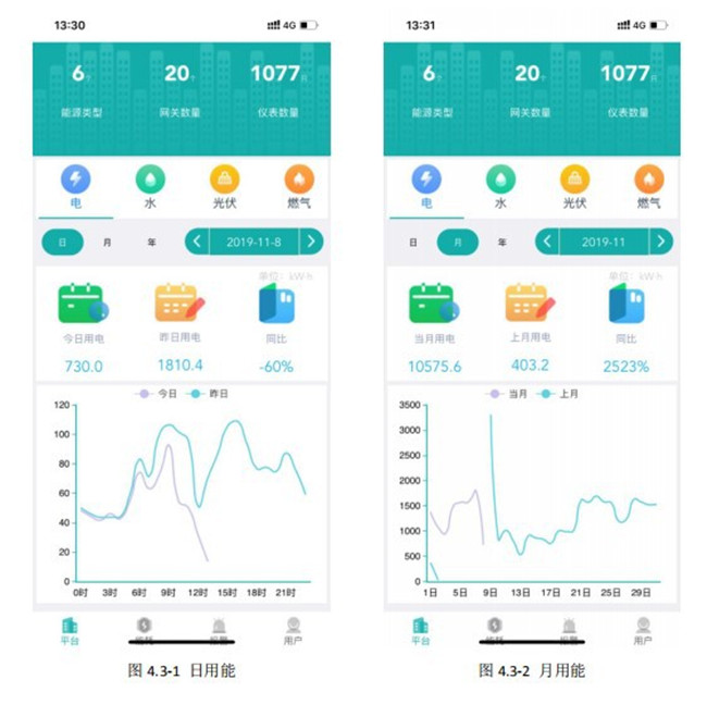 上海重点能耗在线监测系统 重点能耗在线监测端系统