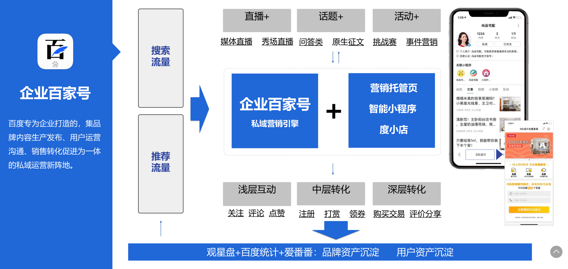 企业百家号-直播营销解决方案