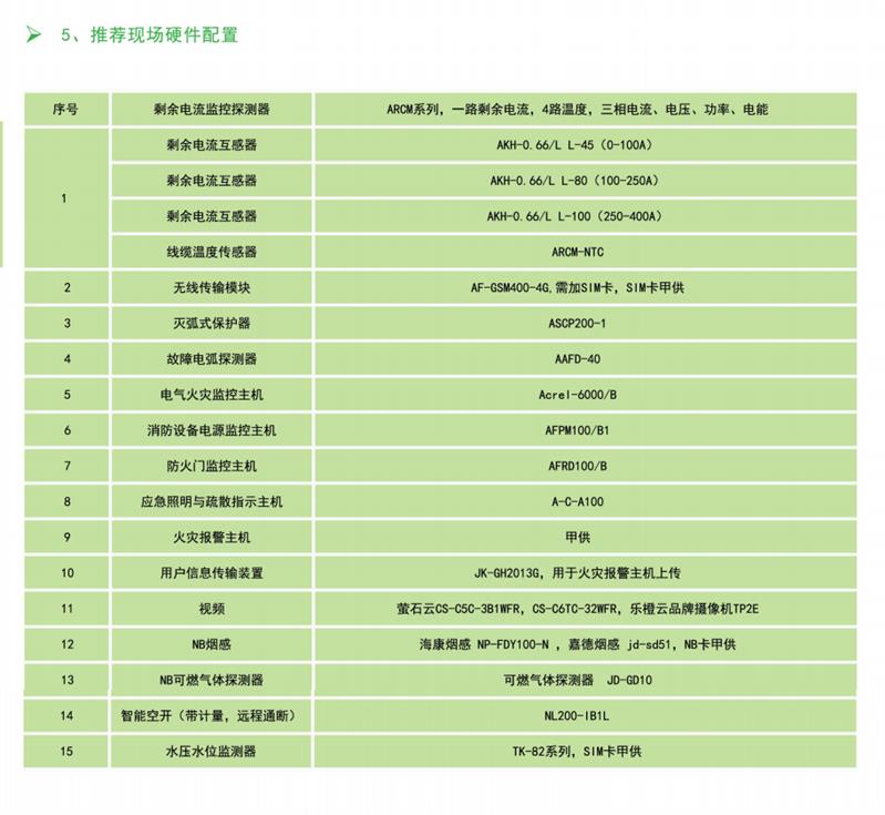 安科瑞智慧消防管理云平臺廠家直銷