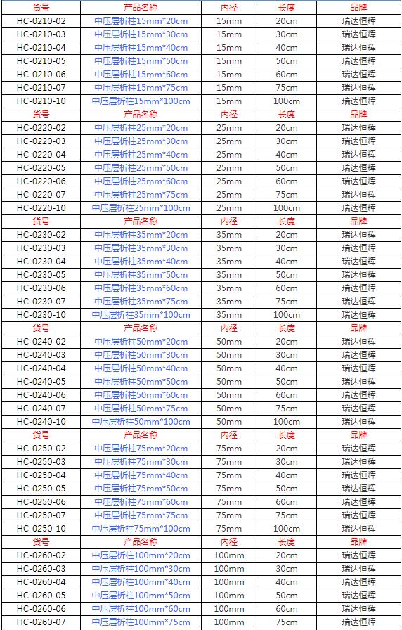 中压层析柱规格型号总述