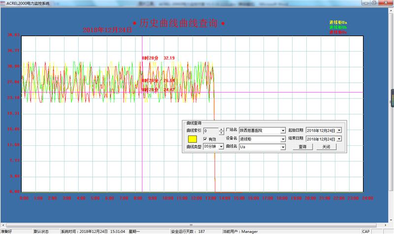 箱变配电室综合监控系统软件