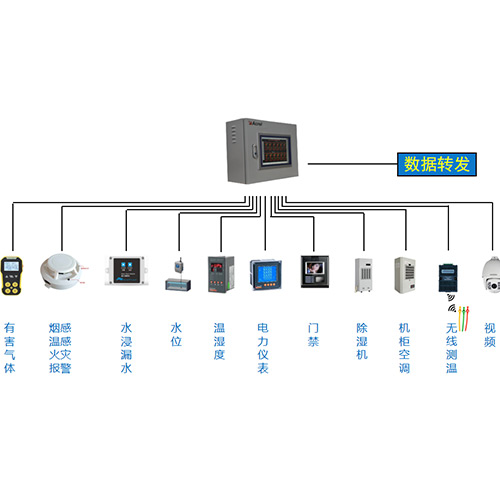 安科瑞配电室综合监控系统价格 配电室环境监测系统