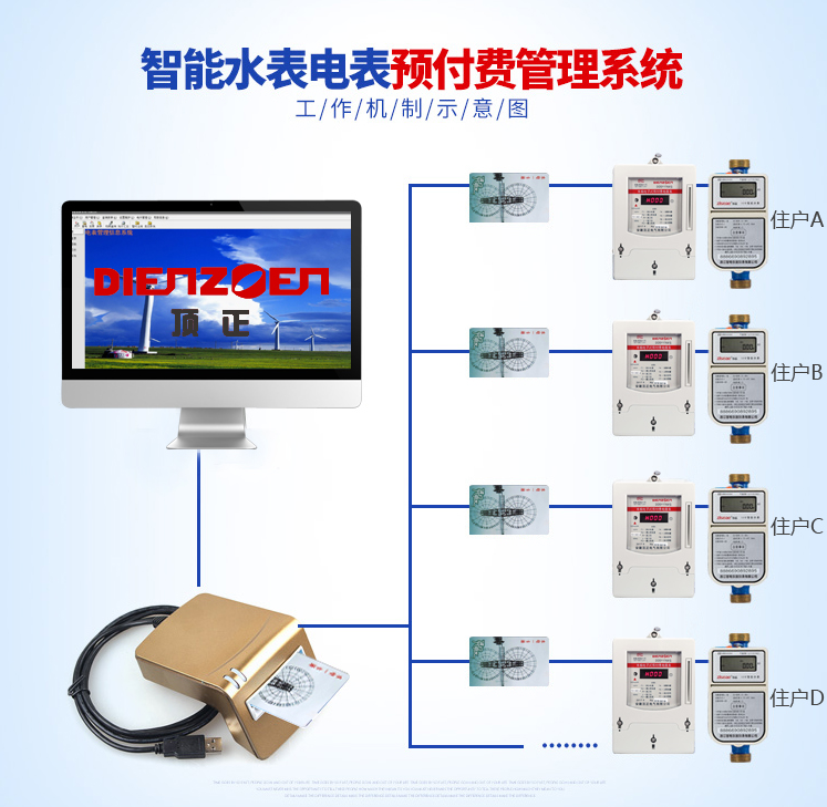 江苏无锡物业小区水电一卡通智能电表