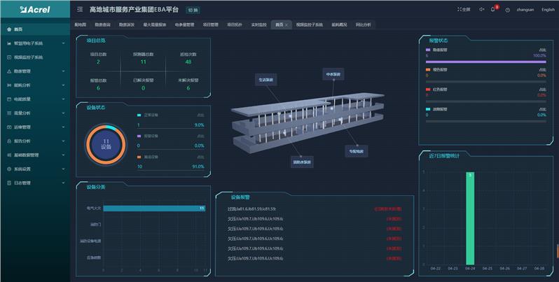 楼宇建筑智慧消防系统