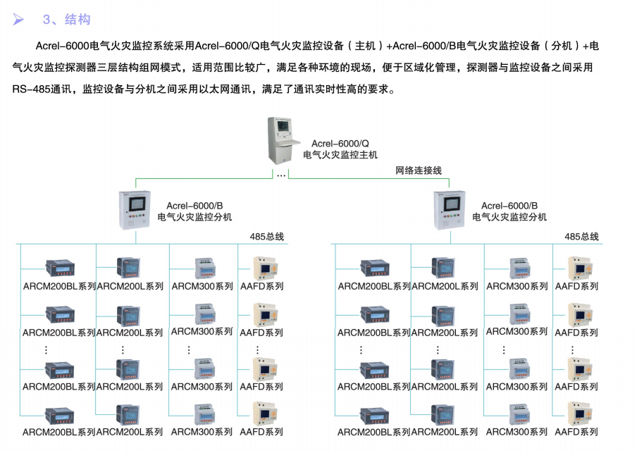 安科瑞電氣火災系統 剩余電流式電氣火災系統