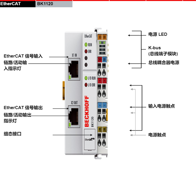 BK1120 | EtherCAT 总线耦合器