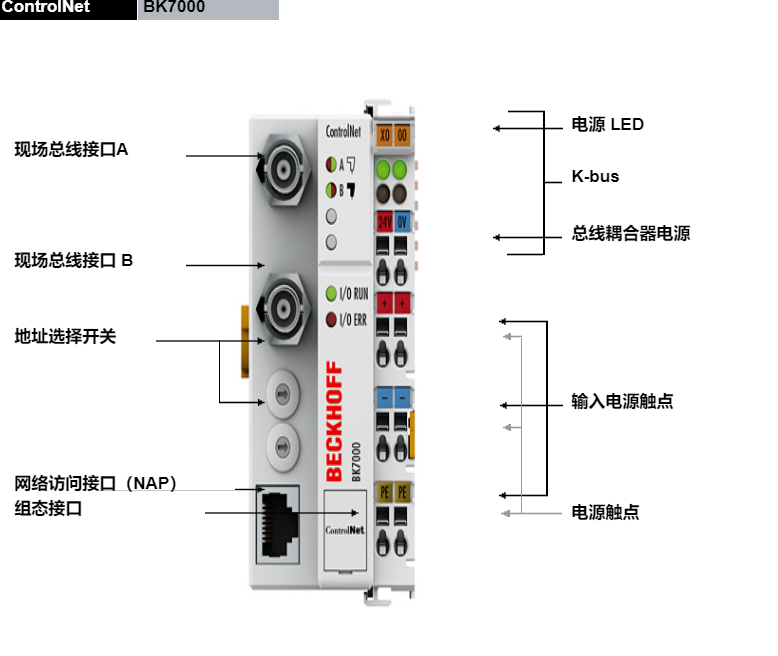 BK7150 | CC-Link “紧凑型” 总线耦合器