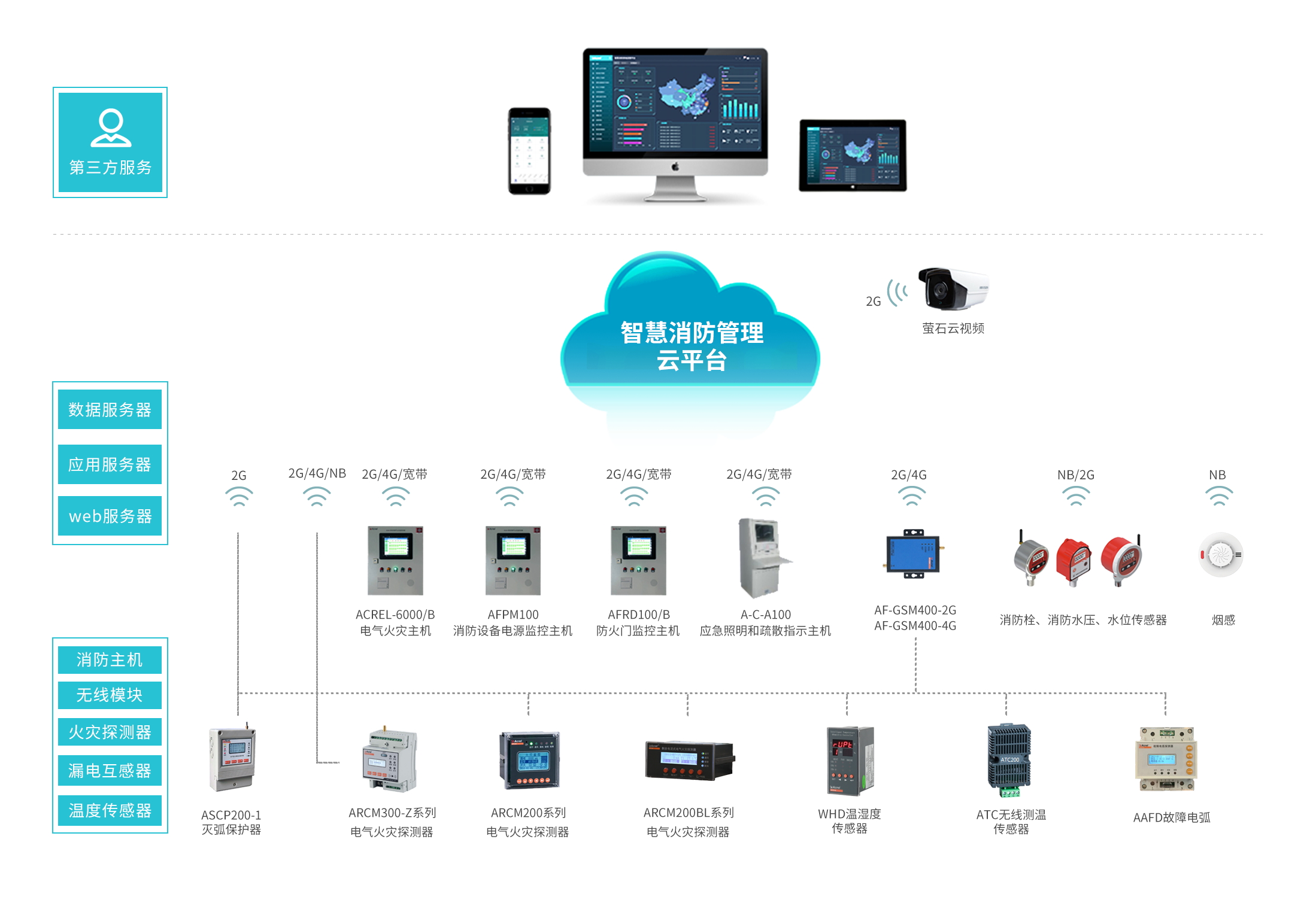 智慧消防物联网 探讨智慧消防在应用实践中的现状与问题