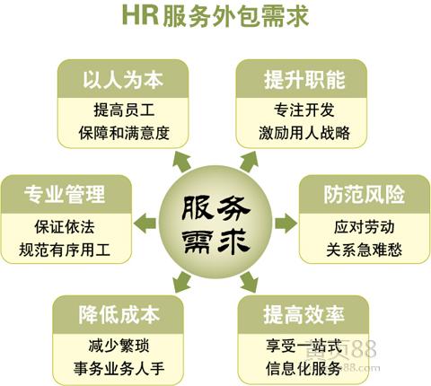 西安代缴社 保平台