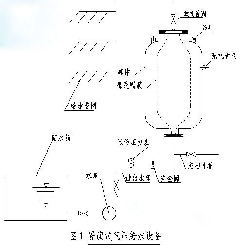 铜川热泵定压补水罐