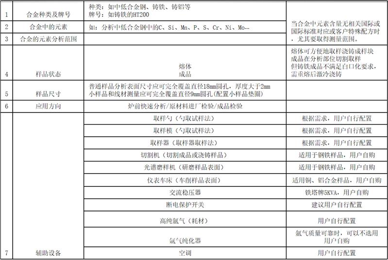 广西金属零部件直读光谱仪