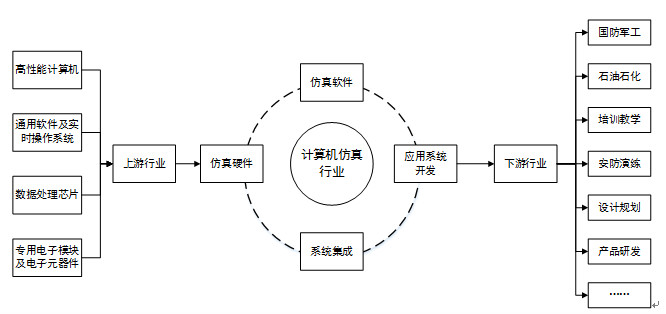 三维影视视屏制作