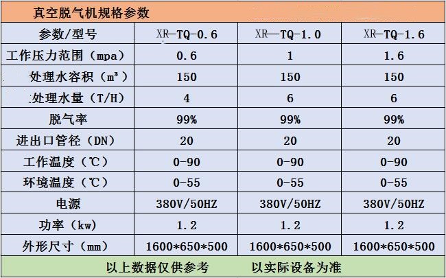 昆明换热站真空脱气机