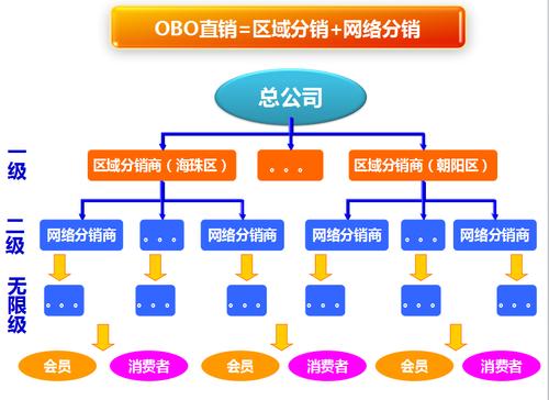 武汉六度空间模式介绍 河南六度空间系统模式开发 开发费用