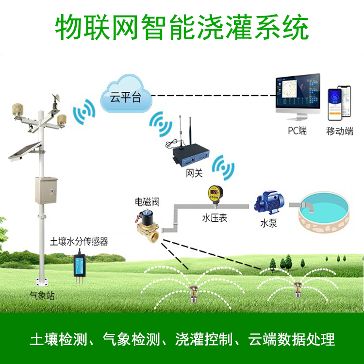 西安物联网智能浇灌系统，园林绿化、农业自动喷灌滴灌