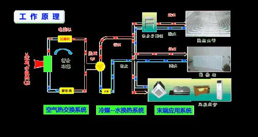 风冷热泵和空气源热泵有哪些不同