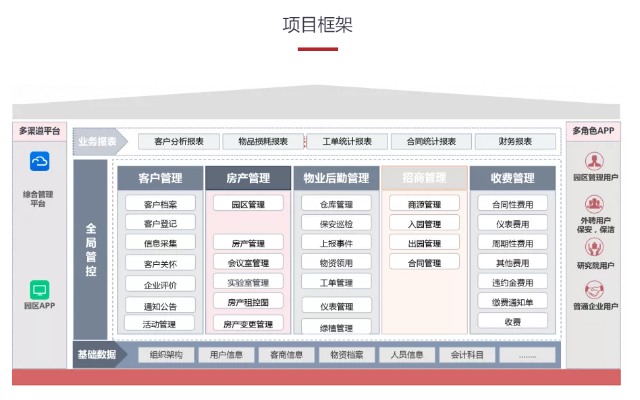 上海智慧园区综合管理平台 有口皆碑 青岛创斯特科技供应