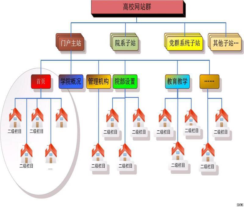 五指山网站群管理系统