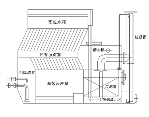 贵州农村饮用水净水设备