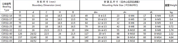 上海谐波减速机柔性轴承 CSF系列谐波减速机轴承