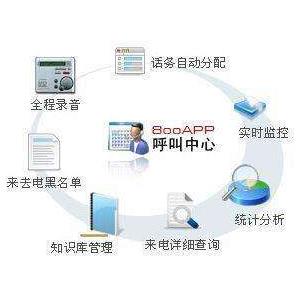 上海呼叫中心系统 群呼系统 无缝切换沟通方式
