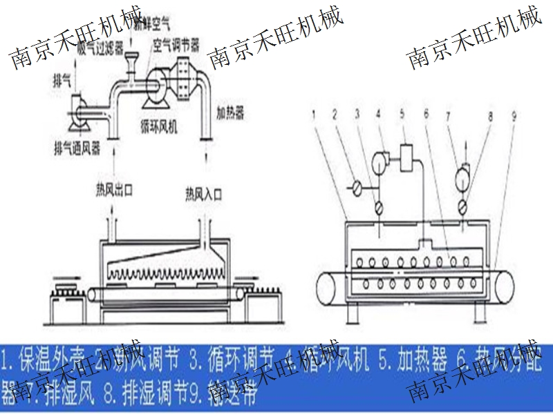 江苏干燥机厂家 品质保证 南京禾旺机械设备供应