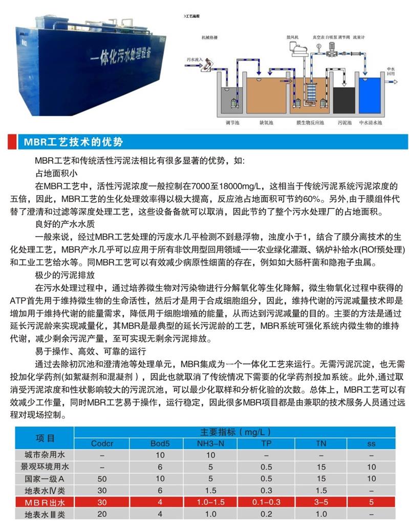 怀化新晃县生活污水处理设备生产厂家
