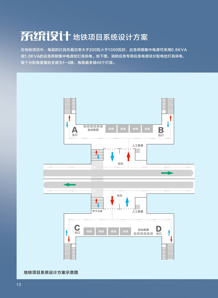 应急照明集中电源分配电—体机