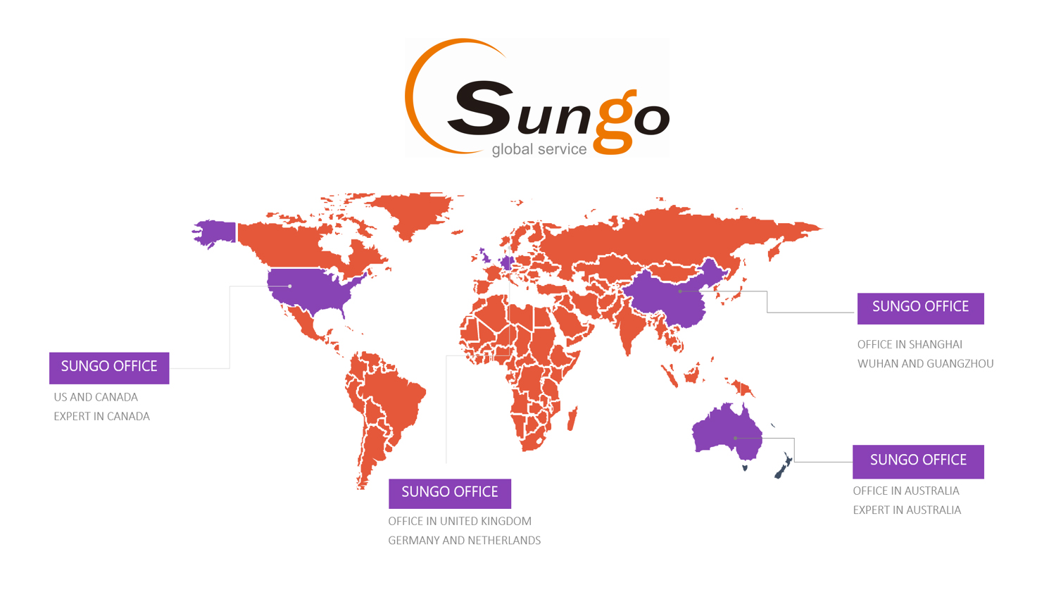 SUNGO的欧盟授权代表认证-需要什么材料