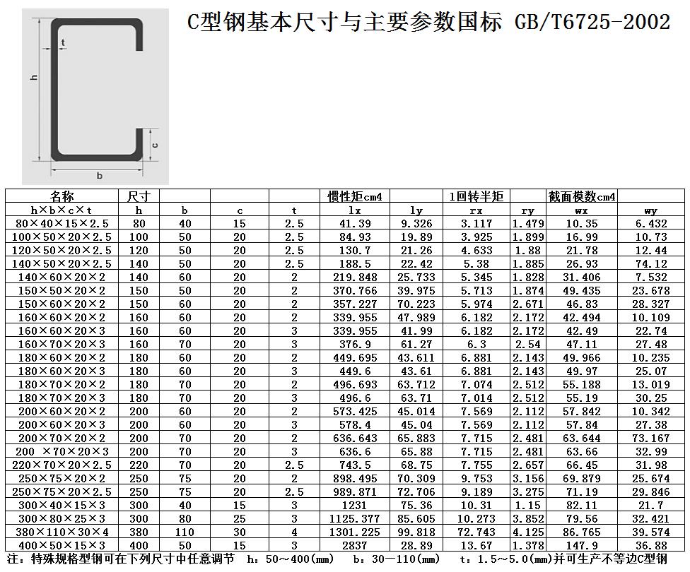 防城港c型钢厂家 减少中间差价