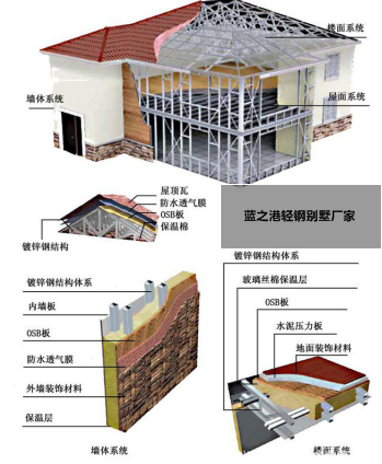 河北轻钢别墅厂家 自建轻钢房多少钱