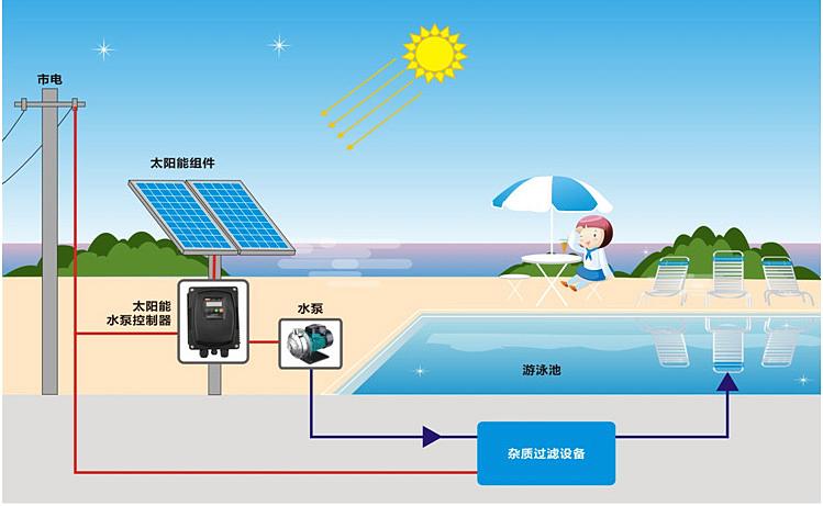 太阳能水泵系统，光伏水泵系统，太阳能光伏农业灌溉系统