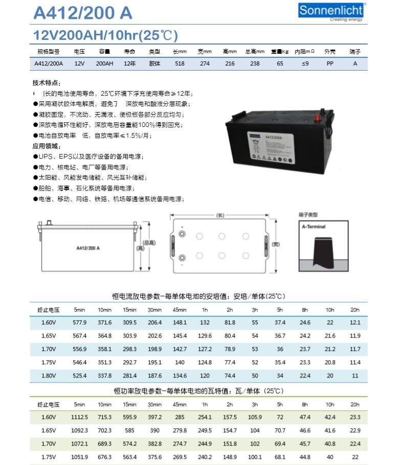 德国阳光蓄电池12 40