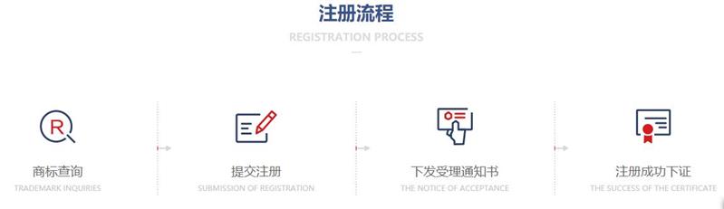 杭州商標注冊條件