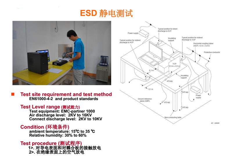 電池FCC認(rèn)證檢測標(biāo)準(zhǔn)