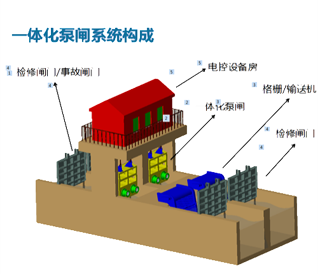 飞力TOPGATE一体化泵闸