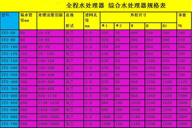 宝鸡EcH全程综合水处理器型号