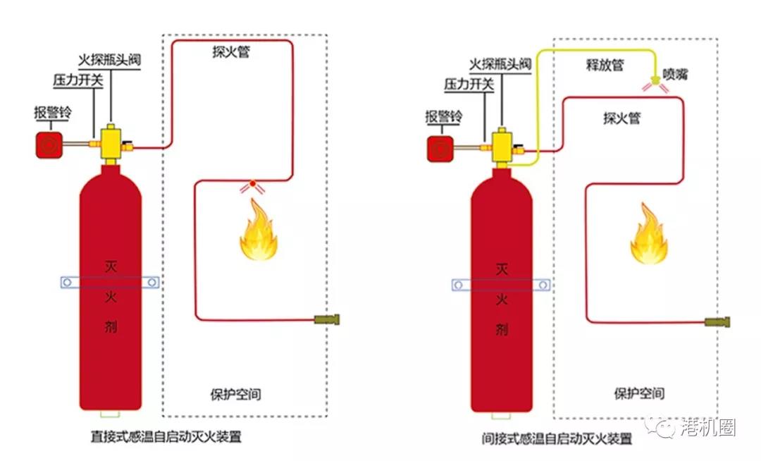 供应郑州电力工程灭火器材气体消防系统